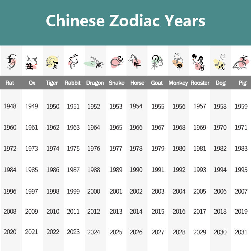 Buddha Stones con diseño del zodíaco chino, cerámica, té, mascota, decoración del hogar