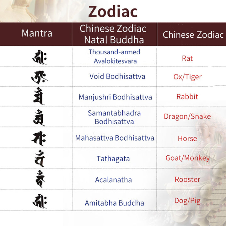 Buddha Stones de Plata de Ley 925, pulsera curativa de Jade Hetian de cristal blanco, Buda natal del zodíaco chino, grupos propicios - image 3