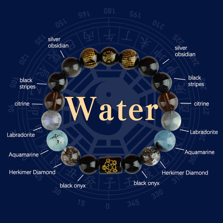 Pulsera de la suerte y la riqueza con Buddha Stones, cinco elementos, dios de la riqueza, varios cristales de ágata