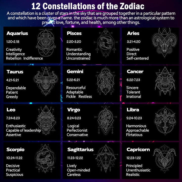 Colgante de plata de ley 925 con Buddha Stones , 12 constelaciones del zodíaco, astrología, bendición - image 15