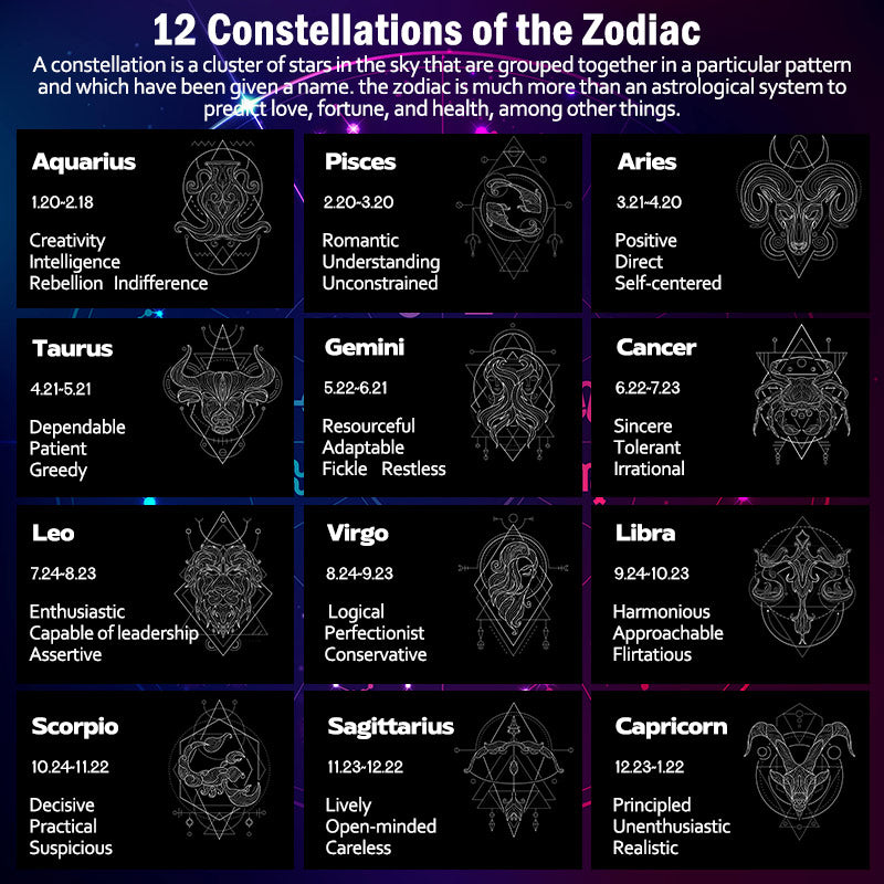 Colgante de plata de ley 925 con Buddha Stones , 12 constelaciones del zodíaco, astrología, bendición