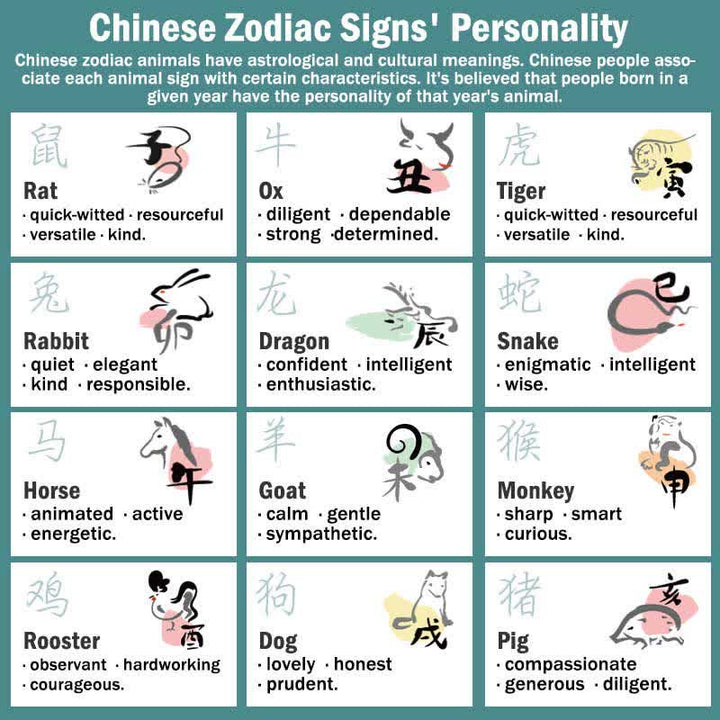 12 Zodiaco chino Bendición Riqueza Fortuna Teléfono Pegatina