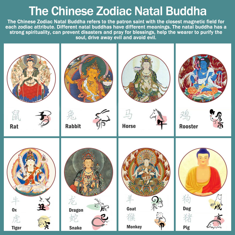 Pulsera de Buddha Stones del zodíaco chino, Buda natal, cinabrio, mantiene alejados a los malos espíritus