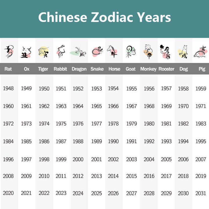 Buddha Stones de Plata de Ley 925, pulsera curativa de Jade Hetian de cristal blanco, Buda natal del zodíaco chino, grupos propicios - image 15