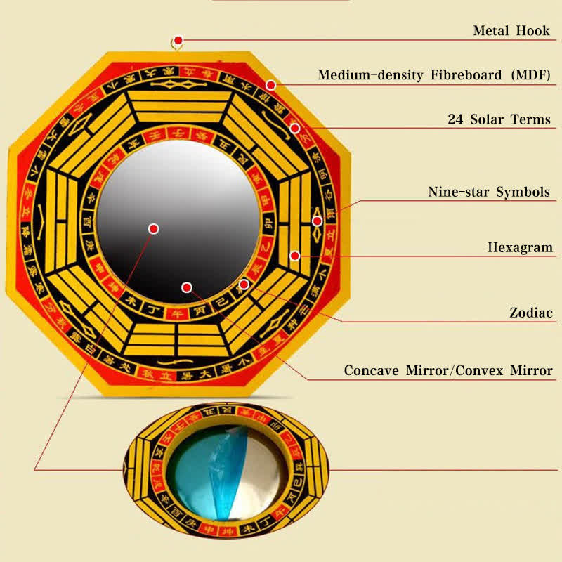 Espejo de mapa de energía de sala de estar de equilibrio de mapa Bagua de Feng Shui