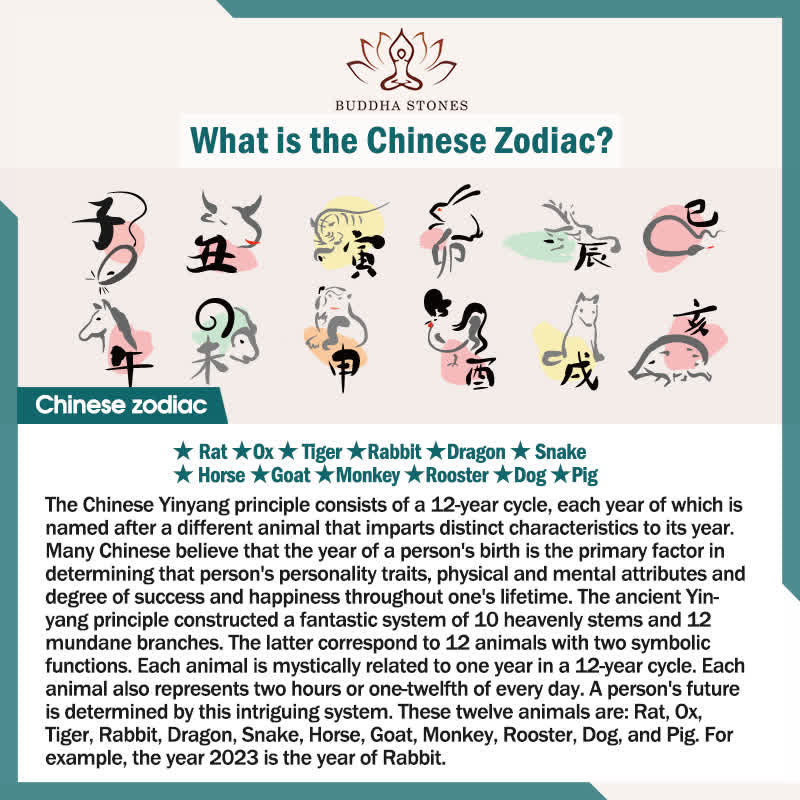Decoración del llavero de la suerte de cobre del zodiaco chino